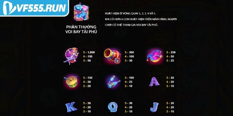 Các siêu phẩm giải trí trong nổ hũ voi tài lộc