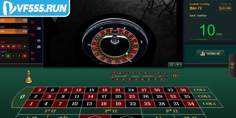 Áp dụng chiến lược cược Roulette VF555 online linh hoạt