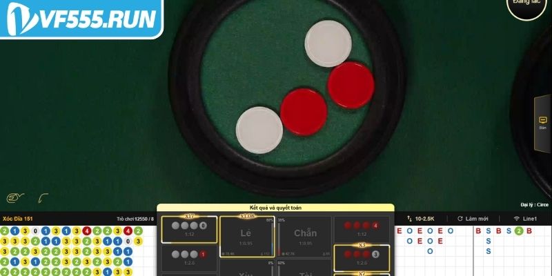 Cách tính tiền trong Xóc Đĩa VF555